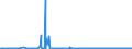 KN 11042295 /Exporte /Einheit = Preise (Euro/Tonne) /Partnerland: Ungarn /Meldeland: Eur27_2020 /11042295:GetreidekÃ¶rner von Hafer, Geschnitten, Geschrotet Oder Anders Bearbeitet (Ausg. Gequetscht, als Flocken, GeschÃ¤lt, PerlfÃ¶rmig Geschnitten Sowie Pellets Oder Mehl)