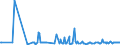KN 11042295 /Exporte /Einheit = Preise (Euro/Tonne) /Partnerland: Rumaenien /Meldeland: Eur27_2020 /11042295:GetreidekÃ¶rner von Hafer, Geschnitten, Geschrotet Oder Anders Bearbeitet (Ausg. Gequetscht, als Flocken, GeschÃ¤lt, PerlfÃ¶rmig Geschnitten Sowie Pellets Oder Mehl)
