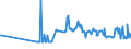 KN 11042295 /Exporte /Einheit = Preise (Euro/Tonne) /Partnerland: Bulgarien /Meldeland: Eur27_2020 /11042295:GetreidekÃ¶rner von Hafer, Geschnitten, Geschrotet Oder Anders Bearbeitet (Ausg. Gequetscht, als Flocken, GeschÃ¤lt, PerlfÃ¶rmig Geschnitten Sowie Pellets Oder Mehl)