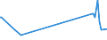 KN 11042295 /Exporte /Einheit = Preise (Euro/Tonne) /Partnerland: Ukraine /Meldeland: Eur27_2020 /11042295:GetreidekÃ¶rner von Hafer, Geschnitten, Geschrotet Oder Anders Bearbeitet (Ausg. Gequetscht, als Flocken, GeschÃ¤lt, PerlfÃ¶rmig Geschnitten Sowie Pellets Oder Mehl)