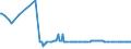 KN 11042295 /Exporte /Einheit = Preise (Euro/Tonne) /Partnerland: Russland /Meldeland: Eur27_2020 /11042295:GetreidekÃ¶rner von Hafer, Geschnitten, Geschrotet Oder Anders Bearbeitet (Ausg. Gequetscht, als Flocken, GeschÃ¤lt, PerlfÃ¶rmig Geschnitten Sowie Pellets Oder Mehl)
