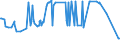 KN 11042295 /Exporte /Einheit = Preise (Euro/Tonne) /Partnerland: Georgien /Meldeland: Eur27_2020 /11042295:GetreidekÃ¶rner von Hafer, Geschnitten, Geschrotet Oder Anders Bearbeitet (Ausg. Gequetscht, als Flocken, GeschÃ¤lt, PerlfÃ¶rmig Geschnitten Sowie Pellets Oder Mehl)