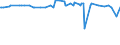 KN 11042295 /Exporte /Einheit = Preise (Euro/Tonne) /Partnerland: Aserbaidschan /Meldeland: Eur27_2020 /11042295:GetreidekÃ¶rner von Hafer, Geschnitten, Geschrotet Oder Anders Bearbeitet (Ausg. Gequetscht, als Flocken, GeschÃ¤lt, PerlfÃ¶rmig Geschnitten Sowie Pellets Oder Mehl)