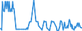 KN 11042295 /Exporte /Einheit = Preise (Euro/Tonne) /Partnerland: Kroatien /Meldeland: Eur27_2020 /11042295:GetreidekÃ¶rner von Hafer, Geschnitten, Geschrotet Oder Anders Bearbeitet (Ausg. Gequetscht, als Flocken, GeschÃ¤lt, PerlfÃ¶rmig Geschnitten Sowie Pellets Oder Mehl)