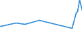 KN 11042295 /Exporte /Einheit = Preise (Euro/Tonne) /Partnerland: Ehem.jug.rep.mazed /Meldeland: Eur27_2020 /11042295:GetreidekÃ¶rner von Hafer, Geschnitten, Geschrotet Oder Anders Bearbeitet (Ausg. Gequetscht, als Flocken, GeschÃ¤lt, PerlfÃ¶rmig Geschnitten Sowie Pellets Oder Mehl)