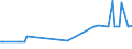 KN 11042295 /Exporte /Einheit = Preise (Euro/Tonne) /Partnerland: Serbien /Meldeland: Eur27_2020 /11042295:GetreidekÃ¶rner von Hafer, Geschnitten, Geschrotet Oder Anders Bearbeitet (Ausg. Gequetscht, als Flocken, GeschÃ¤lt, PerlfÃ¶rmig Geschnitten Sowie Pellets Oder Mehl)
