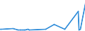 KN 11042295 /Exporte /Einheit = Preise (Euro/Tonne) /Partnerland: Marokko /Meldeland: Eur27_2020 /11042295:GetreidekÃ¶rner von Hafer, Geschnitten, Geschrotet Oder Anders Bearbeitet (Ausg. Gequetscht, als Flocken, GeschÃ¤lt, PerlfÃ¶rmig Geschnitten Sowie Pellets Oder Mehl)