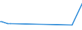 KN 11042295 /Exporte /Einheit = Preise (Euro/Tonne) /Partnerland: Algerien /Meldeland: Eur27_2020 /11042295:GetreidekÃ¶rner von Hafer, Geschnitten, Geschrotet Oder Anders Bearbeitet (Ausg. Gequetscht, als Flocken, GeschÃ¤lt, PerlfÃ¶rmig Geschnitten Sowie Pellets Oder Mehl)