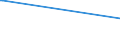 KN 11042295 /Exporte /Einheit = Preise (Euro/Tonne) /Partnerland: Guinea-biss. /Meldeland: Europäische Union /11042295:GetreidekÃ¶rner von Hafer, Geschnitten, Geschrotet Oder Anders Bearbeitet (Ausg. Gequetscht, als Flocken, GeschÃ¤lt, PerlfÃ¶rmig Geschnitten Sowie Pellets Oder Mehl)