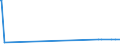 KN 11042295 /Exporte /Einheit = Preise (Euro/Tonne) /Partnerland: Ghana /Meldeland: Eur27_2020 /11042295:GetreidekÃ¶rner von Hafer, Geschnitten, Geschrotet Oder Anders Bearbeitet (Ausg. Gequetscht, als Flocken, GeschÃ¤lt, PerlfÃ¶rmig Geschnitten Sowie Pellets Oder Mehl)