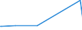 KN 11042295 /Exporte /Einheit = Preise (Euro/Tonne) /Partnerland: S.tome /Meldeland: Eur27_2020 /11042295:GetreidekÃ¶rner von Hafer, Geschnitten, Geschrotet Oder Anders Bearbeitet (Ausg. Gequetscht, als Flocken, GeschÃ¤lt, PerlfÃ¶rmig Geschnitten Sowie Pellets Oder Mehl)