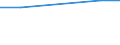 KN 11042295 /Exporte /Einheit = Preise (Euro/Tonne) /Partnerland: Gabun /Meldeland: Europäische Union /11042295:GetreidekÃ¶rner von Hafer, Geschnitten, Geschrotet Oder Anders Bearbeitet (Ausg. Gequetscht, als Flocken, GeschÃ¤lt, PerlfÃ¶rmig Geschnitten Sowie Pellets Oder Mehl)