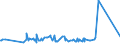 KN 11042295 /Exporte /Einheit = Preise (Euro/Tonne) /Partnerland: Angola /Meldeland: Eur27_2020 /11042295:GetreidekÃ¶rner von Hafer, Geschnitten, Geschrotet Oder Anders Bearbeitet (Ausg. Gequetscht, als Flocken, GeschÃ¤lt, PerlfÃ¶rmig Geschnitten Sowie Pellets Oder Mehl)