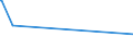 KN 11042295 /Exporte /Einheit = Preise (Euro/Tonne) /Partnerland: Mosambik /Meldeland: Europäische Union /11042295:GetreidekÃ¶rner von Hafer, Geschnitten, Geschrotet Oder Anders Bearbeitet (Ausg. Gequetscht, als Flocken, GeschÃ¤lt, PerlfÃ¶rmig Geschnitten Sowie Pellets Oder Mehl)