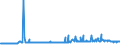 KN 11042295 /Exporte /Einheit = Preise (Euro/Tonne) /Partnerland: Usa /Meldeland: Eur27_2020 /11042295:GetreidekÃ¶rner von Hafer, Geschnitten, Geschrotet Oder Anders Bearbeitet (Ausg. Gequetscht, als Flocken, GeschÃ¤lt, PerlfÃ¶rmig Geschnitten Sowie Pellets Oder Mehl)
