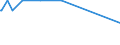 KN 11042295 /Exporte /Einheit = Preise (Euro/Tonne) /Partnerland: Kuba /Meldeland: Eur27_2020 /11042295:GetreidekÃ¶rner von Hafer, Geschnitten, Geschrotet Oder Anders Bearbeitet (Ausg. Gequetscht, als Flocken, GeschÃ¤lt, PerlfÃ¶rmig Geschnitten Sowie Pellets Oder Mehl)