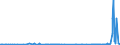 KN 11042295 /Exporte /Einheit = Preise (Euro/Tonne) /Partnerland: Zypern /Meldeland: Eur27_2020 /11042295:GetreidekÃ¶rner von Hafer, Geschnitten, Geschrotet Oder Anders Bearbeitet (Ausg. Gequetscht, als Flocken, GeschÃ¤lt, PerlfÃ¶rmig Geschnitten Sowie Pellets Oder Mehl)