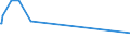 KN 11042295 /Exporte /Einheit = Preise (Euro/Tonne) /Partnerland: Libanon /Meldeland: Eur27_2020 /11042295:GetreidekÃ¶rner von Hafer, Geschnitten, Geschrotet Oder Anders Bearbeitet (Ausg. Gequetscht, als Flocken, GeschÃ¤lt, PerlfÃ¶rmig Geschnitten Sowie Pellets Oder Mehl)