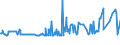 KN 11042295 /Exporte /Einheit = Preise (Euro/Tonne) /Partnerland: Israel /Meldeland: Eur27_2020 /11042295:GetreidekÃ¶rner von Hafer, Geschnitten, Geschrotet Oder Anders Bearbeitet (Ausg. Gequetscht, als Flocken, GeschÃ¤lt, PerlfÃ¶rmig Geschnitten Sowie Pellets Oder Mehl)