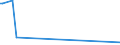 KN 11042295 /Exporte /Einheit = Preise (Euro/Tonne) /Partnerland: Jordanien /Meldeland: Eur27_2020 /11042295:GetreidekÃ¶rner von Hafer, Geschnitten, Geschrotet Oder Anders Bearbeitet (Ausg. Gequetscht, als Flocken, GeschÃ¤lt, PerlfÃ¶rmig Geschnitten Sowie Pellets Oder Mehl)