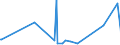 KN 11042295 /Exporte /Einheit = Preise (Euro/Tonne) /Partnerland: Saudi-arab. /Meldeland: Eur27_2020 /11042295:GetreidekÃ¶rner von Hafer, Geschnitten, Geschrotet Oder Anders Bearbeitet (Ausg. Gequetscht, als Flocken, GeschÃ¤lt, PerlfÃ¶rmig Geschnitten Sowie Pellets Oder Mehl)