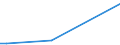 KN 11042295 /Exporte /Einheit = Preise (Euro/Tonne) /Partnerland: Katar /Meldeland: Europäische Union /11042295:GetreidekÃ¶rner von Hafer, Geschnitten, Geschrotet Oder Anders Bearbeitet (Ausg. Gequetscht, als Flocken, GeschÃ¤lt, PerlfÃ¶rmig Geschnitten Sowie Pellets Oder Mehl)