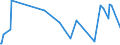 KN 11042295 /Exporte /Einheit = Preise (Euro/Tonne) /Partnerland: Arabische Emirate /Meldeland: Eur27_2020 /11042295:GetreidekÃ¶rner von Hafer, Geschnitten, Geschrotet Oder Anders Bearbeitet (Ausg. Gequetscht, als Flocken, GeschÃ¤lt, PerlfÃ¶rmig Geschnitten Sowie Pellets Oder Mehl)