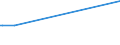 KN 11042295 /Exporte /Einheit = Preise (Euro/Tonne) /Partnerland: Indien /Meldeland: Europäische Union /11042295:GetreidekÃ¶rner von Hafer, Geschnitten, Geschrotet Oder Anders Bearbeitet (Ausg. Gequetscht, als Flocken, GeschÃ¤lt, PerlfÃ¶rmig Geschnitten Sowie Pellets Oder Mehl)