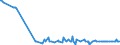 KN 11042295 /Exporte /Einheit = Preise (Euro/Tonne) /Partnerland: Malaysia /Meldeland: Eur27_2020 /11042295:GetreidekÃ¶rner von Hafer, Geschnitten, Geschrotet Oder Anders Bearbeitet (Ausg. Gequetscht, als Flocken, GeschÃ¤lt, PerlfÃ¶rmig Geschnitten Sowie Pellets Oder Mehl)