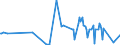 KN 11042295 /Exporte /Einheit = Preise (Euro/Tonne) /Partnerland: Singapur /Meldeland: Eur27_2020 /11042295:GetreidekÃ¶rner von Hafer, Geschnitten, Geschrotet Oder Anders Bearbeitet (Ausg. Gequetscht, als Flocken, GeschÃ¤lt, PerlfÃ¶rmig Geschnitten Sowie Pellets Oder Mehl)