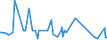 KN 11042295 /Exporte /Einheit = Preise (Euro/Tonne) /Partnerland: China /Meldeland: Eur27_2020 /11042295:GetreidekÃ¶rner von Hafer, Geschnitten, Geschrotet Oder Anders Bearbeitet (Ausg. Gequetscht, als Flocken, GeschÃ¤lt, PerlfÃ¶rmig Geschnitten Sowie Pellets Oder Mehl)