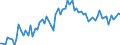 CN 11042340 /Exports /Unit = Prices (Euro/ton) /Partner: United Kingdom(Excluding Northern Ireland) /Reporter: Eur27_2020 /11042340:Hulled Maize Grains, Even Sliced or Kibbled; Pearled Maize Grains