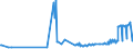 CN 11042340 /Exports /Unit = Prices (Euro/ton) /Partner: Romania /Reporter: Eur27_2020 /11042340:Hulled Maize Grains, Even Sliced or Kibbled; Pearled Maize Grains