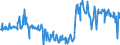 CN 11042904 /Exports /Unit = Prices (Euro/ton) /Partner: Germany /Reporter: Eur27_2020 /11042904:Hulled, Even Sliced or Kibbled Barley Grains