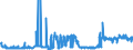 KN 11042905 /Exporte /Einheit = Preise (Euro/Tonne) /Partnerland: Deutschland /Meldeland: Eur27_2020 /11042905:GetreidekÃ¶rner von Gerste, PerlfÃ¶rmig Geschliffen