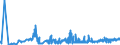 KN 11042905 /Exporte /Einheit = Preise (Euro/Tonne) /Partnerland: Ver.koenigreich /Meldeland: Eur27_2020 /11042905:GetreidekÃ¶rner von Gerste, PerlfÃ¶rmig Geschliffen