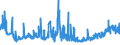 KN 11042905 /Exporte /Einheit = Preise (Euro/Tonne) /Partnerland: Irland /Meldeland: Eur27_2020 /11042905:GetreidekÃ¶rner von Gerste, PerlfÃ¶rmig Geschliffen