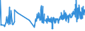 KN 11042905 /Exporte /Einheit = Preise (Euro/Tonne) /Partnerland: Griechenland /Meldeland: Eur27_2020 /11042905:GetreidekÃ¶rner von Gerste, PerlfÃ¶rmig Geschliffen