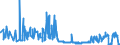 KN 11042905 /Exporte /Einheit = Preise (Euro/Tonne) /Partnerland: Spanien /Meldeland: Eur27_2020 /11042905:GetreidekÃ¶rner von Gerste, PerlfÃ¶rmig Geschliffen