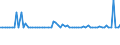 KN 11042905 /Exporte /Einheit = Preise (Euro/Tonne) /Partnerland: Ver.koenigreich(Nordirland) /Meldeland: Eur27_2020 /11042905:GetreidekÃ¶rner von Gerste, PerlfÃ¶rmig Geschliffen