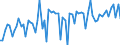 KN 11042905 /Exporte /Einheit = Preise (Euro/Tonne) /Partnerland: Ver.koenigreich(Ohne Nordirland) /Meldeland: Eur27_2020 /11042905:GetreidekÃ¶rner von Gerste, PerlfÃ¶rmig Geschliffen