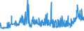 KN 11042905 /Exporte /Einheit = Preise (Euro/Tonne) /Partnerland: Belgien /Meldeland: Eur27_2020 /11042905:GetreidekÃ¶rner von Gerste, PerlfÃ¶rmig Geschliffen