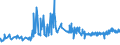 KN 11042905 /Exporte /Einheit = Preise (Euro/Tonne) /Partnerland: Luxemburg /Meldeland: Eur27_2020 /11042905:GetreidekÃ¶rner von Gerste, PerlfÃ¶rmig Geschliffen