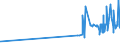 KN 11042905 /Exporte /Einheit = Preise (Euro/Tonne) /Partnerland: Island /Meldeland: Eur27_2020 /11042905:GetreidekÃ¶rner von Gerste, PerlfÃ¶rmig Geschliffen