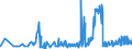 KN 11042905 /Exporte /Einheit = Preise (Euro/Tonne) /Partnerland: Schweden /Meldeland: Eur27_2020 /11042905:GetreidekÃ¶rner von Gerste, PerlfÃ¶rmig Geschliffen