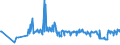 KN 11042905 /Exporte /Einheit = Preise (Euro/Tonne) /Partnerland: Schweiz /Meldeland: Eur27_2020 /11042905:GetreidekÃ¶rner von Gerste, PerlfÃ¶rmig Geschliffen