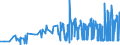KN 11042905 /Exporte /Einheit = Preise (Euro/Tonne) /Partnerland: Malta /Meldeland: Eur27_2020 /11042905:GetreidekÃ¶rner von Gerste, PerlfÃ¶rmig Geschliffen