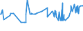 KN 11042905 /Exporte /Einheit = Preise (Euro/Tonne) /Partnerland: Tuerkei /Meldeland: Eur27_2020 /11042905:GetreidekÃ¶rner von Gerste, PerlfÃ¶rmig Geschliffen