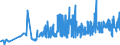 KN 11042905 /Exporte /Einheit = Preise (Euro/Tonne) /Partnerland: Lettland /Meldeland: Eur27_2020 /11042905:GetreidekÃ¶rner von Gerste, PerlfÃ¶rmig Geschliffen