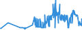KN 11042905 /Exporte /Einheit = Preise (Euro/Tonne) /Partnerland: Polen /Meldeland: Eur27_2020 /11042905:GetreidekÃ¶rner von Gerste, PerlfÃ¶rmig Geschliffen